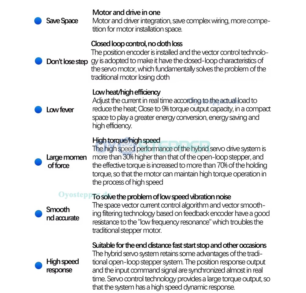 Nema 23 Integrierter Closed-loop Schrittmotor 1,2 Nm&ndash;3 Nm, Treiber und Encoder Kit